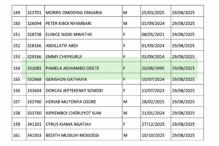 A section of the Teachers Service Commission (TSC) pension payroll for August, forwarded to the National Treasury for processing.