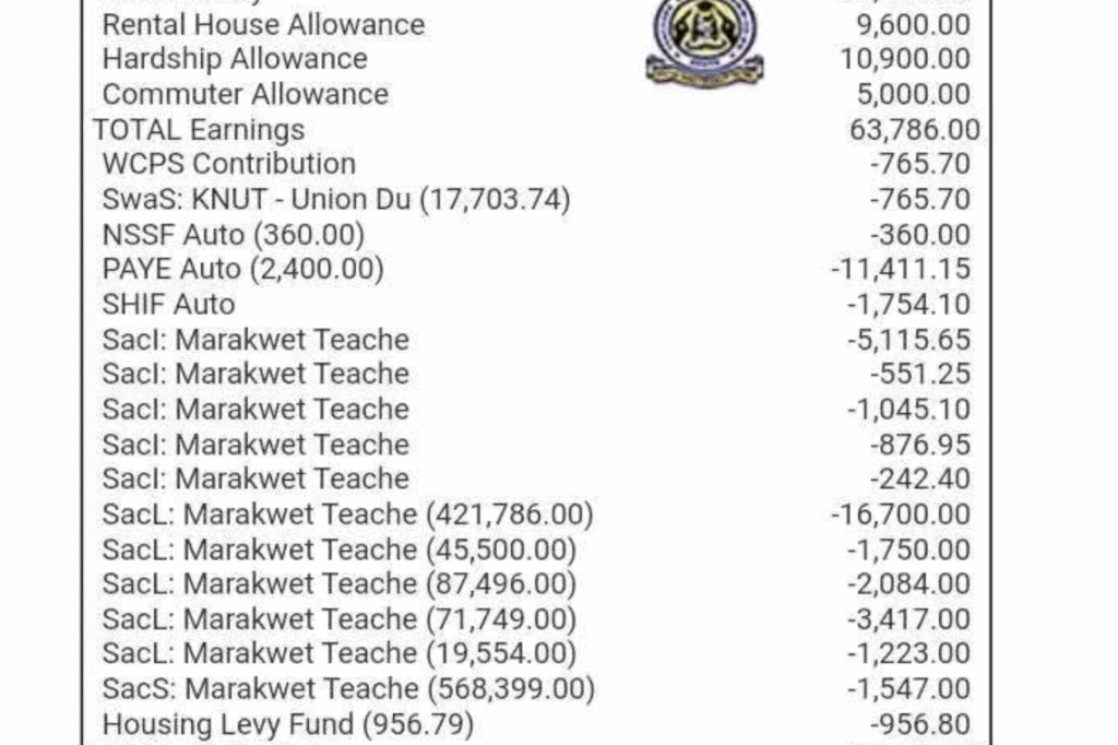 A sample teacher payslip highlighting contributions to a Savings and Credit Cooperative (SACCO) and other statutory deductions.